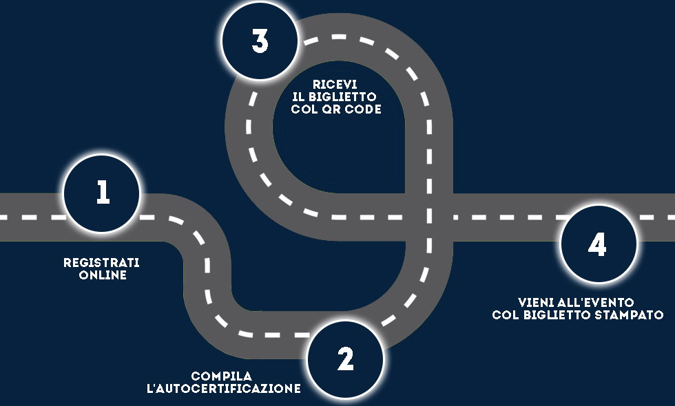 schema_istruzioni_registrazione_BRL2020